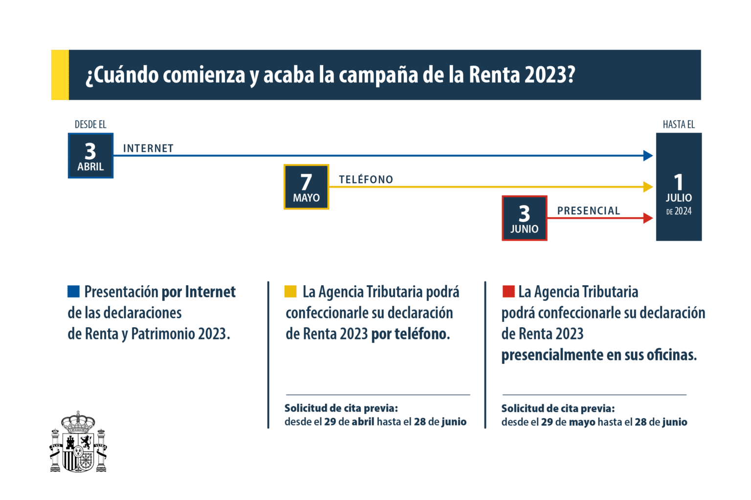 Declaración de la Renta 2024 Todo lo que debes saber