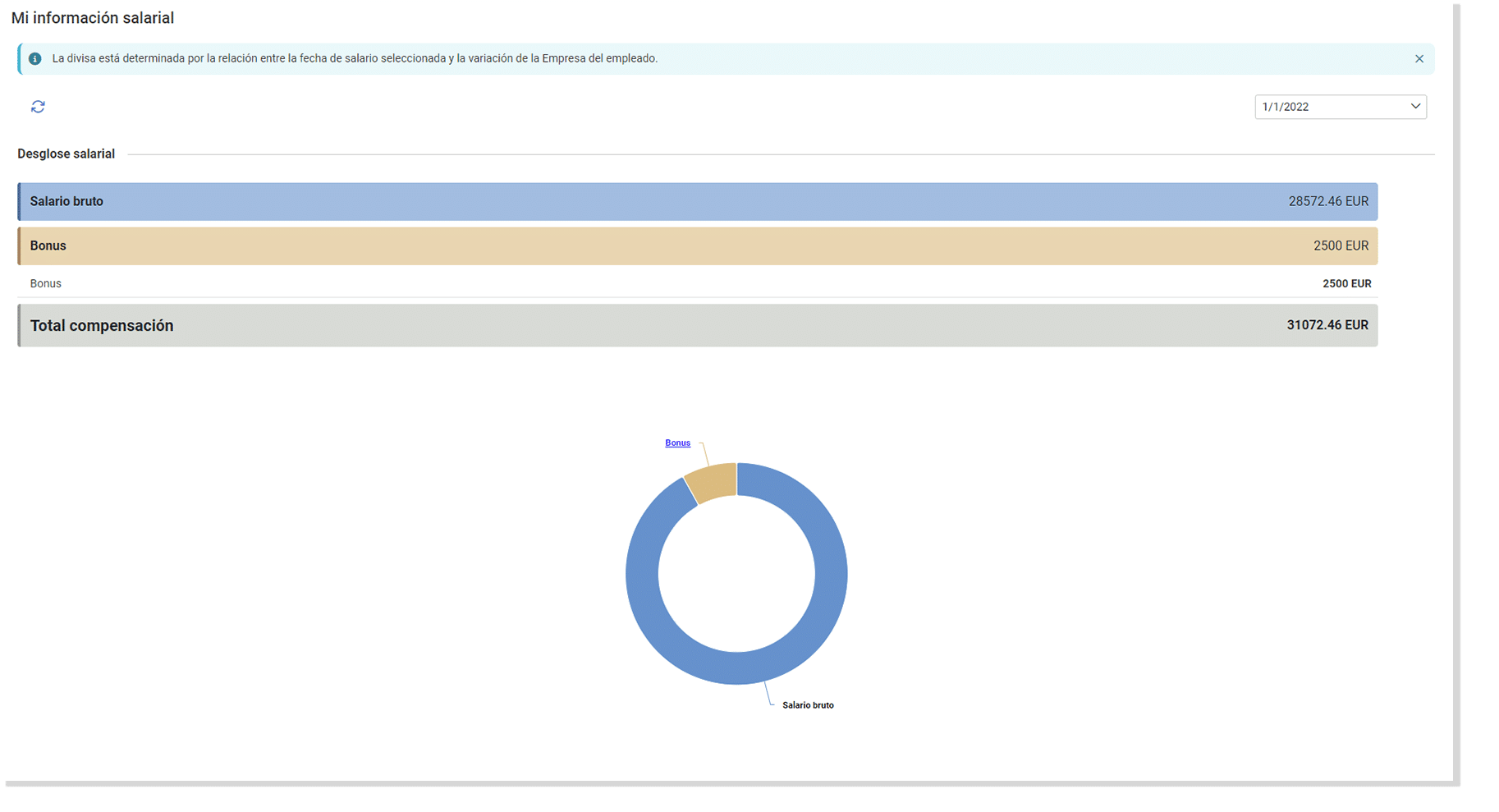 compensacion mi informacion salarial2 Compensación salarial