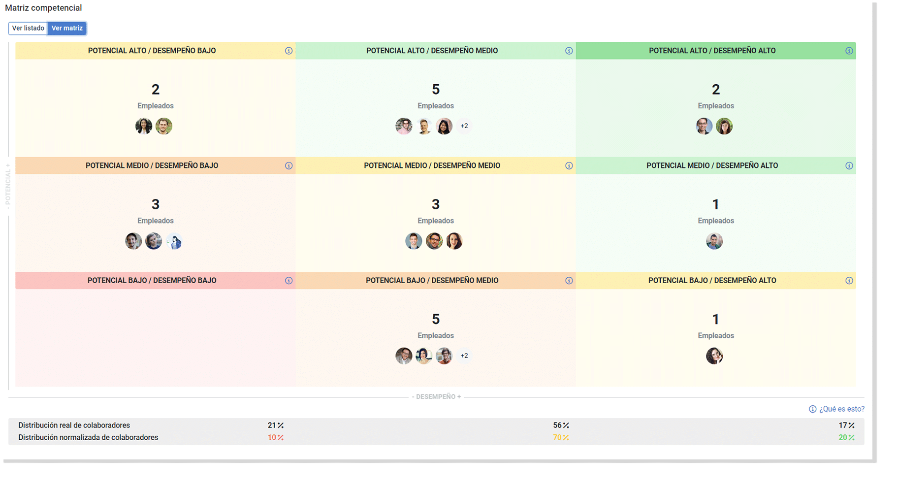 desarrollo competencial matriz 1 Software para la evaluación de competencias y desarrollo