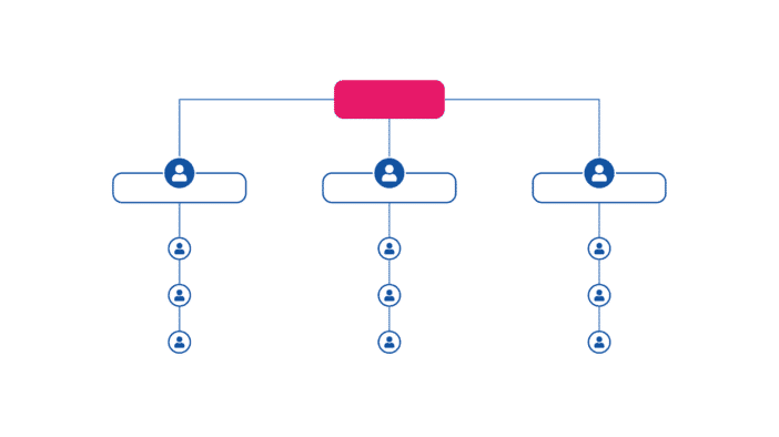 Organigrama de una Empresa | Tipos, Ejemplos y Estructuras