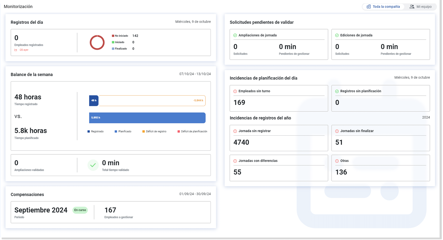 Entorno de gestión del software de recursos humanos