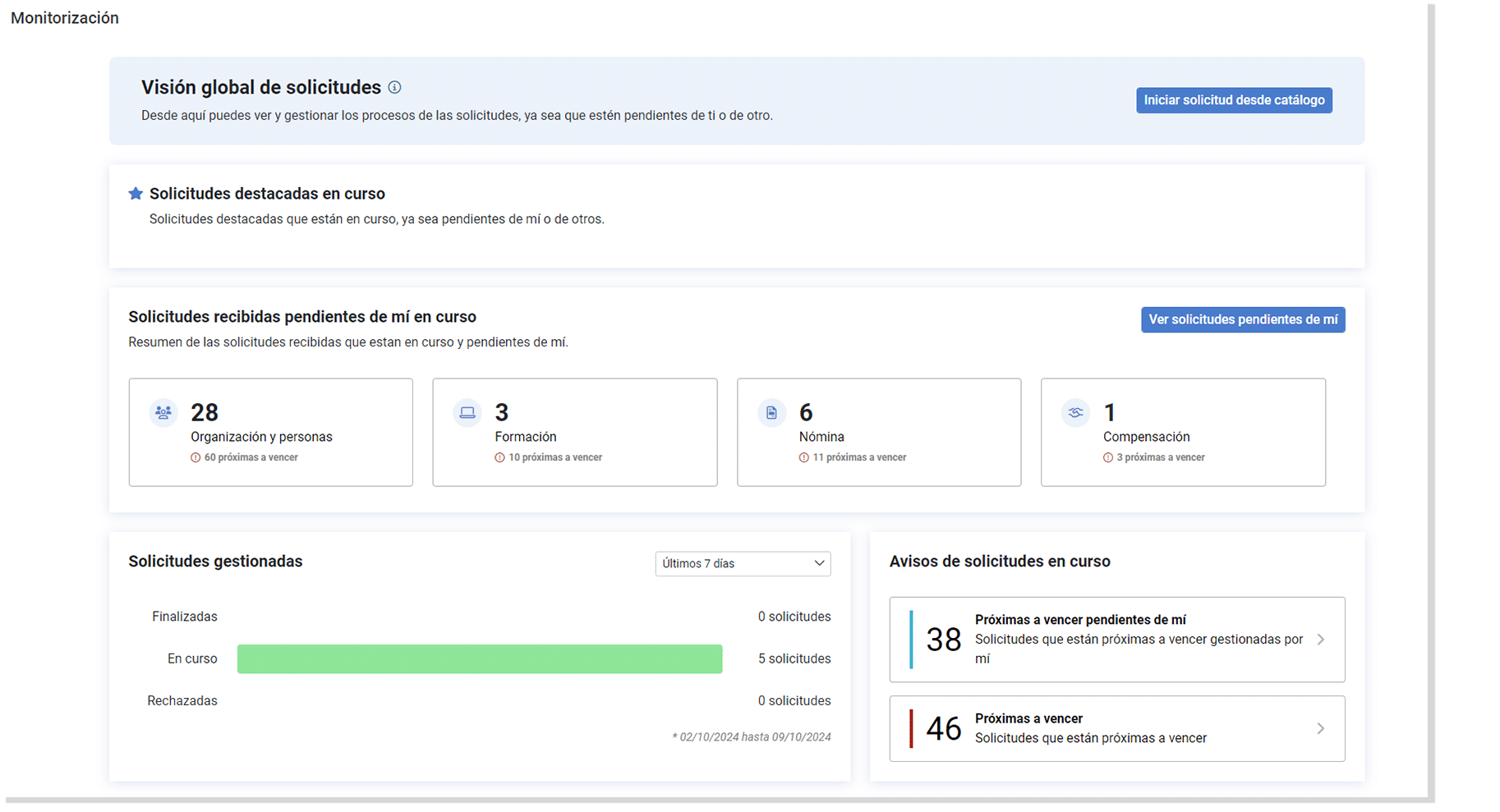 solicitudes monitorizacion compania 1 Software de Recursos Humanos